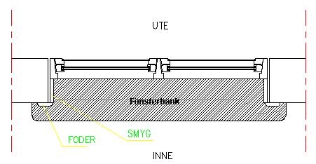 En skiss som illustrerar ovanifrån hur insidan och utsidan av ett fönster blir med fönsterbänk.
